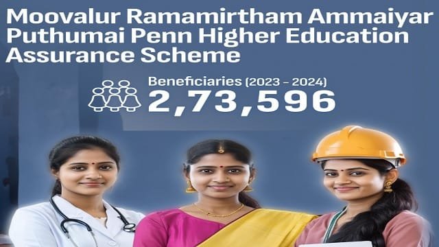 Details of Moovalur Ramamirtham Ammaiyar Higher Education Assurance Scheme