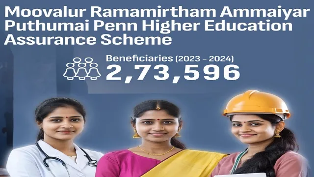 Details of Moovalur Ramamirtham Ammaiyar Higher Education Assurance Scheme