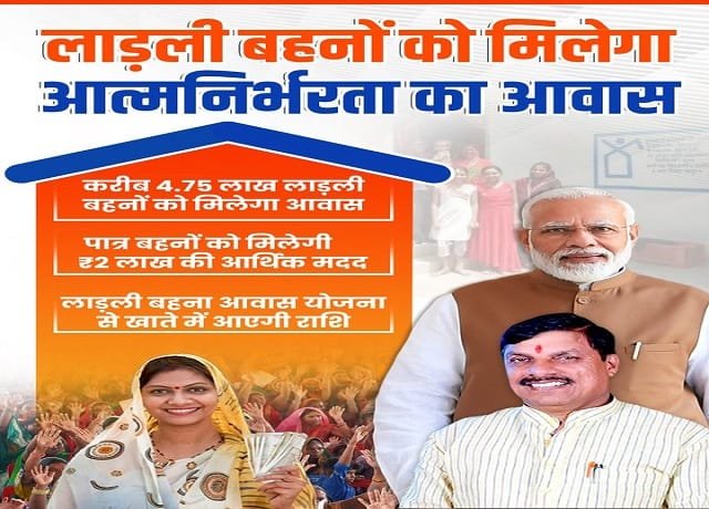 Benefits of Mukhyamantri Ladli Behna Awas Yojana
