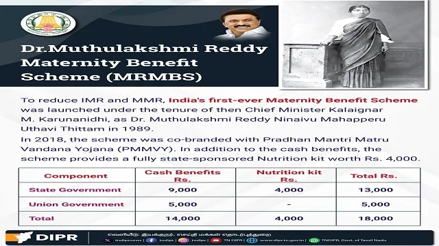 Benefits of Dr Muthulakshmi Reddy Maternity Benefit Scheme