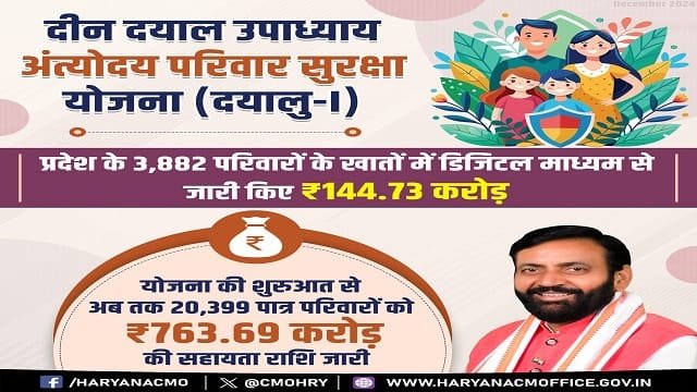 Benefits of Deen Dayal Upadhyaya Antyodaya Parivar Suraksha Yojana
