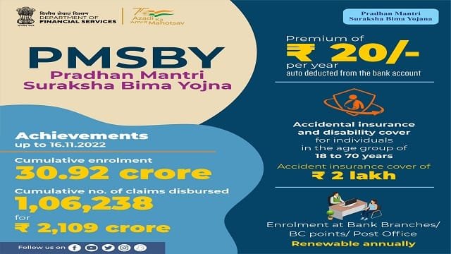 Benefits of Pradhan Mantri Suraksha Bima Yojana