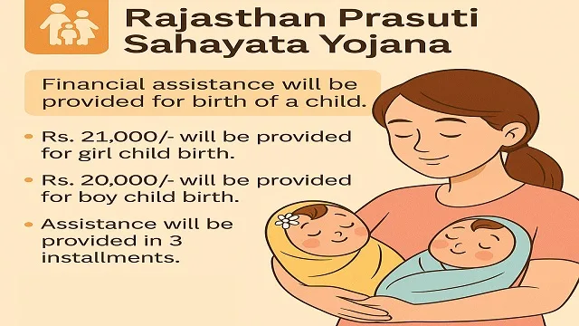 Image of Prasuti Sahayata Yojana Rajasthan