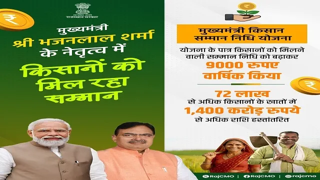 Details of Mukhyamantri Kisan Samman Nidhi Yojana Rajasthan