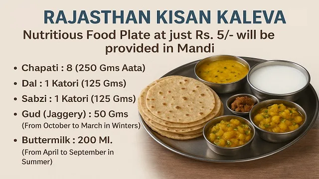 Image of Rajasthan Kisan Kaleva Yojana