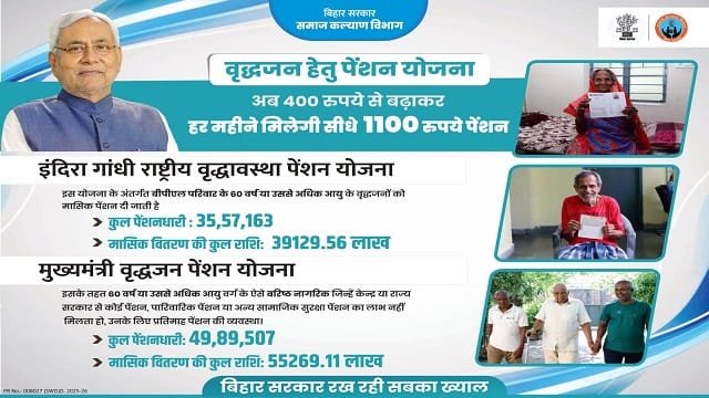 Image of Mukhyamantri Vridhjan Pension Yojana Bihar