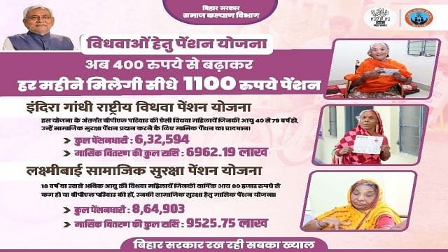 Information of Laxmi Bai Samajik Suraksha Pension Yojana Bihar