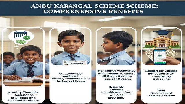 Tamil Nadu Anbu Karangal Scheme Benefits