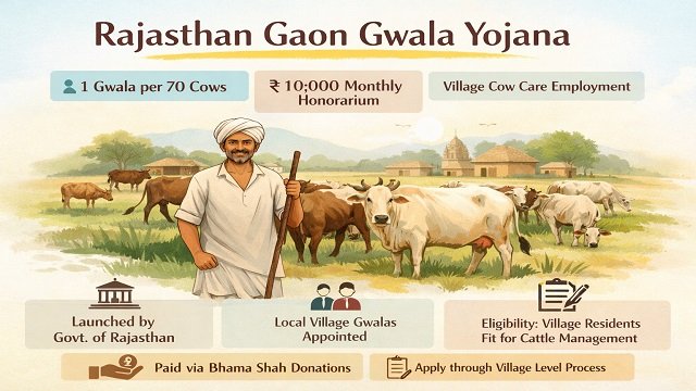 Rajasthan Gaon Gwala Yojana