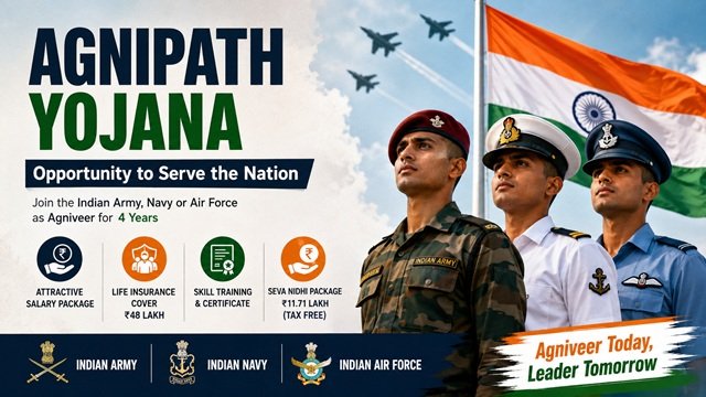 Agnipath Yojana