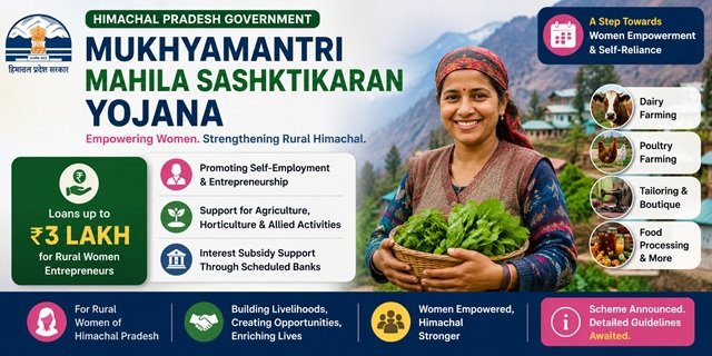 Himachal Pradesh Mukhyamantri Mahila Sashaktikaran Yojana