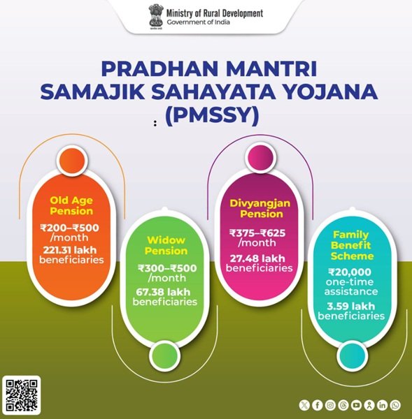 Benefits of Pradhan Mantri Samajik Sahayata Yojana